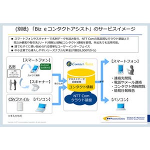 NTT Com、名刺から顧客情報をデータ化して社内で共有するクラウドサービス
