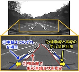 富士通研、広角カメラに対応した車線逸脱警報の技術を開発