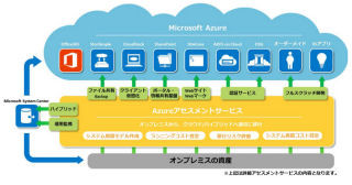 ソフトバンク・テクノロジー、Microsoft Azureアセスメントサービス