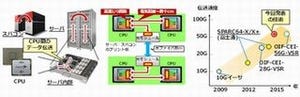 富士通研究所、CPU間通信向け56Gbps受信回路を開発