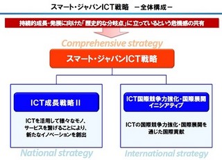 総務省、「スマート・ジャパンICT戦略」を公表