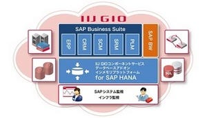 IIJ、SAP HANA活用のための事前検証用クラウド環境を提供