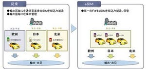 NTTドコモ、M2M機器に海外通信事業者の電話番号を書込可能なSIMカード発売