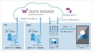 ソフトバンク、クラウド型デジタルサイネージサービスを横浜市へ提供
