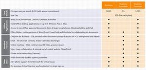 Microsoft、「Office 365」の中小企業向け新プランを発表