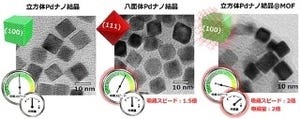 京大、パラジウム金属ナノ結晶を制御し水素の吸蔵速度を変えることに成功