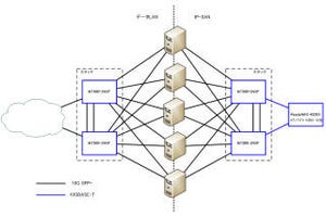 規模別構成例で学ぶ、10Gスイッチの選び方 - 大規模ネットワーク編