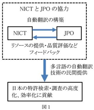 NICTと特許庁、自動翻訳の精度向上に向けて協力
