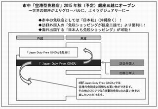 三越伊勢丹HD、東京都・銀座三越に空港型免税店展開を発表