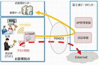 富士通、無線LANの認証・管理機能をクラウドで構築するサービス提供