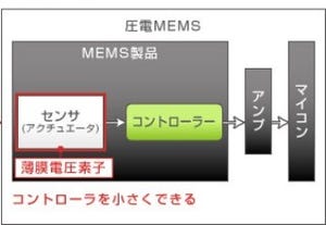 ローム、開発から製造、実装まで一貫したMEMSファウンドリビジネスを開始