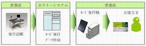 三井住友銀行、キャッシュカードの即時発行を開始