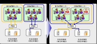 NEC、日本ATMのATM監視システムの共通基盤をIaaSクラウドサービスで提供