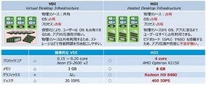 CTC、ハードウェア占有型シンクライアント・ソリューション提供