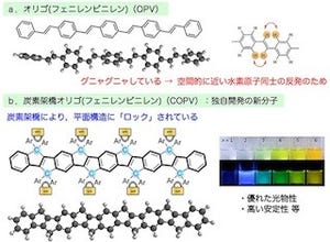 東大、有機分子ワイヤを通る電子移動速度の高速化を実現