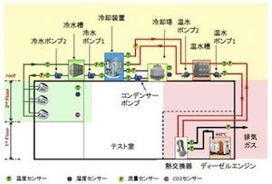 日立とA*STAR、先進の熱電協調制御システムを構築し実証運用を開始