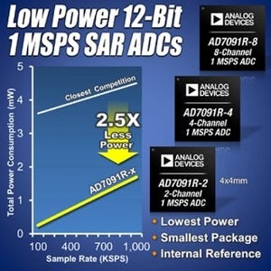 ADI、低消費電力ながらリファレンス内蔵の1MSPS 12ビットSAR型ADCを発表