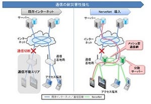 ユニシスら、NICTより災害に強い地域通信ネットワーク実用化研究受託