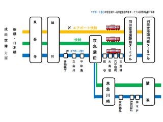 京急、エアポート快特をスピードアップ - 品川駅～羽田国際線駅が11分に