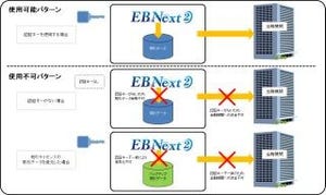 NTTデータ、オンラインバンクソフトの不正送金防止機能を強化
