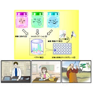 名大、「混ぜるだけ」で有用な有機物を合成する方法を発表