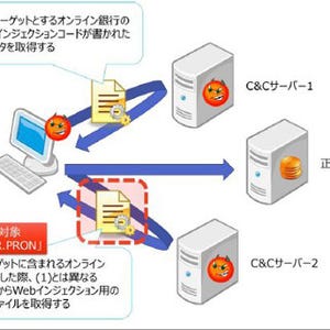 国内銀行・カード会社37社を狙う不正送金が急増 - トレンドマイクロ