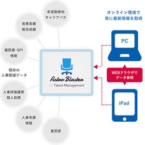 人事情報を1システムで網羅! 個人データをカルテ化する「ABTM」