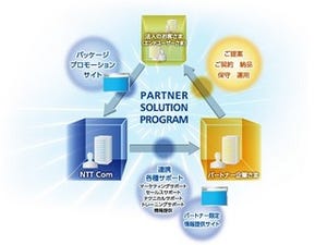 NTT Com、自社ブランドで提供可能なOEM拡充などパートナー向け施策を強化