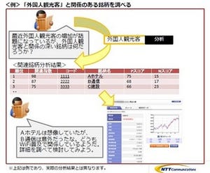 NTTコム、個人投資家向けにキーワード検索と株価データの統合解析サービス
