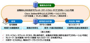 佐賀県庁、全職員4,000人を対象にテレワークを実施