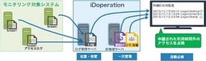 城南信金、NTTソフトの特権ID管理パッケージでシステムリスクの監視を強化