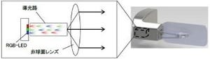 日立、高い屋外視認性を有する小型HMD用光学エンジンを開発