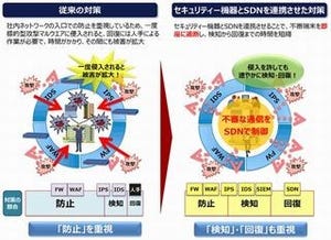 NTTデータ、SDNを活用した標的型攻撃対策技術を開発