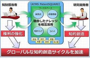 富士通、パナソニック子会社と知的財産ソリューションで協業