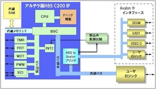 アルティマ、Altera製FPGA向けにルネサスの「H8S C200」互換のIPコアを開発