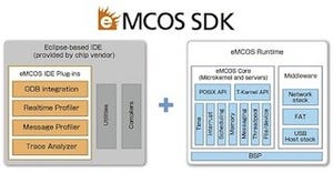 イーソル、メニーコア向けソフトウェア開発キット「eSOL eMCOS SDK」を発表