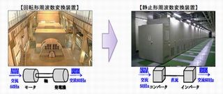 JR東海、東海道新幹線の周波数変換装置を交換