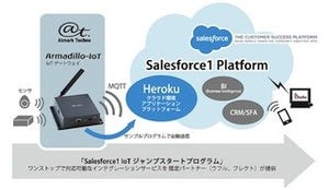 アットマークテクノのArmadilloがSalesforce1 Platform/Herokuに対応