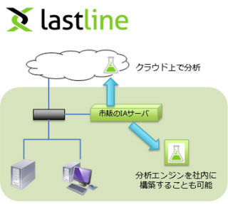 SCSK、標的型攻撃対策サービス「Lastline」をクラウド、オンプレミスで提供