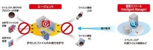 トレンドマイクロ、パターンファイル不要のウイルス対策ソフト最新版