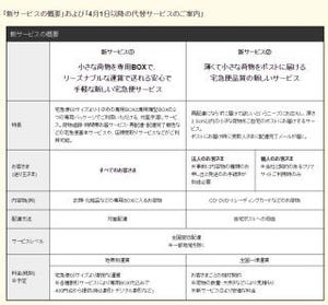 ヤマト、3月31日でクロネコメール便を廃止へ - 信書の"定義"あいまいで