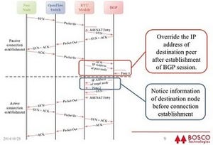 ACCESS、SDN/Openflow対応次世代スイッチとボスコのAP-GWを統合