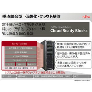 統合仮想インフラの課題を解決する、富士通の「Cloud Ready Blocks」 - NetApp Innovation 2015