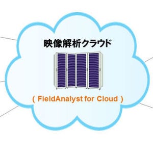 NECソリューションイノベータ、性別/年齢推定システムにクラウド版を追加