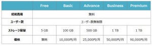 ジランソフト、「DirectCloud-BOX」の新料金プランを提供開始