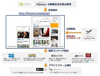 博報堂グループなど4社、富裕層をターゲットにした動画アドネットワーク