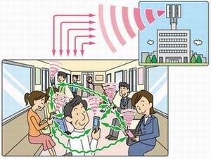 京大ら、携帯端末同士で混雑を解消する技術を開発