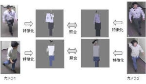 富士通研、低解像度映像から人の流れを認識する技術を開発