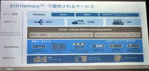 A10、「A10 Harmony」を含む新機能を備えた新OS「ACOS 4.0」を提供開始