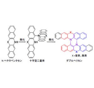 2重らせん分子をわずか2段階で合成